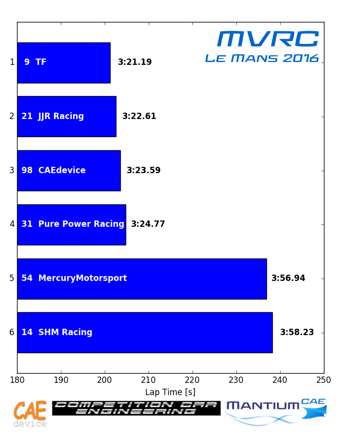 MVRC LeMans 2016